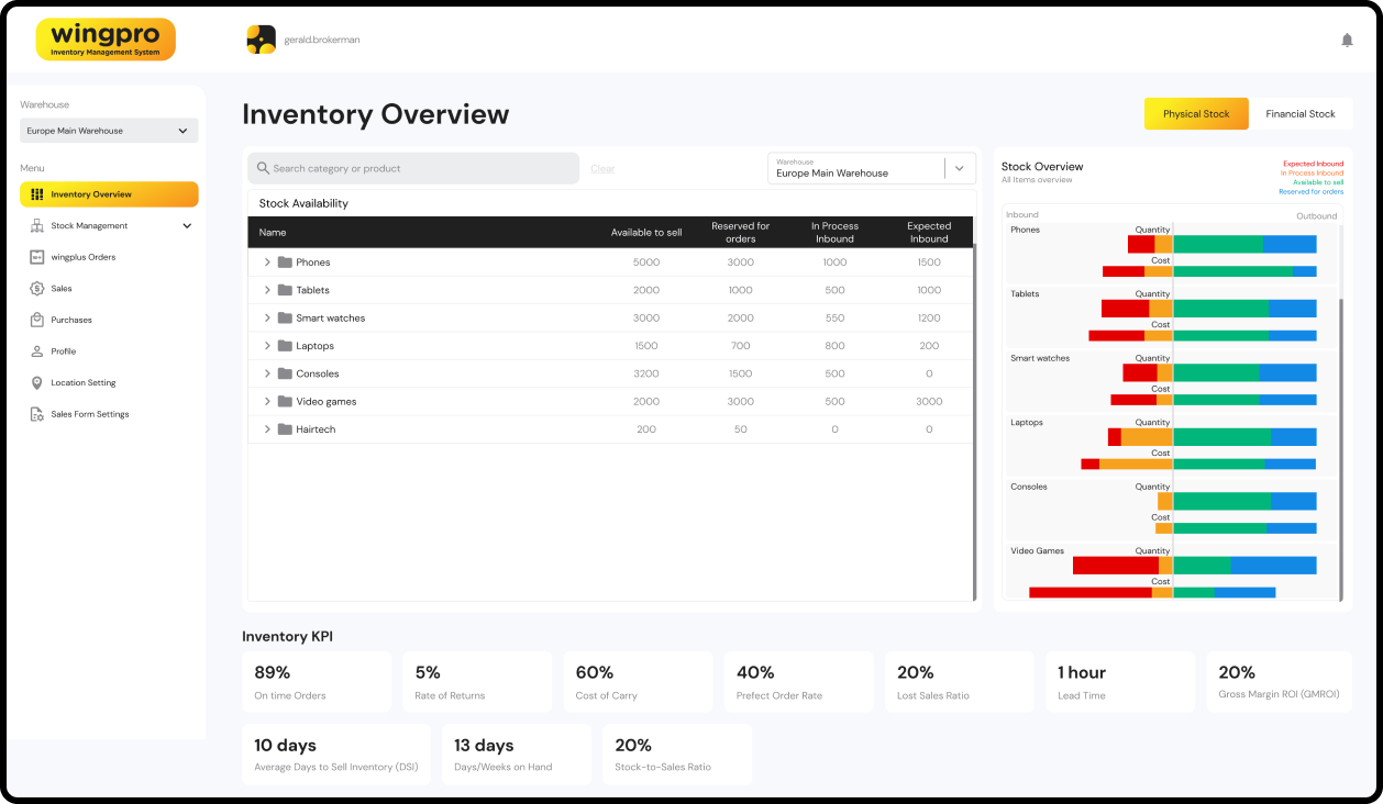 /images/inventory-overview-1.png